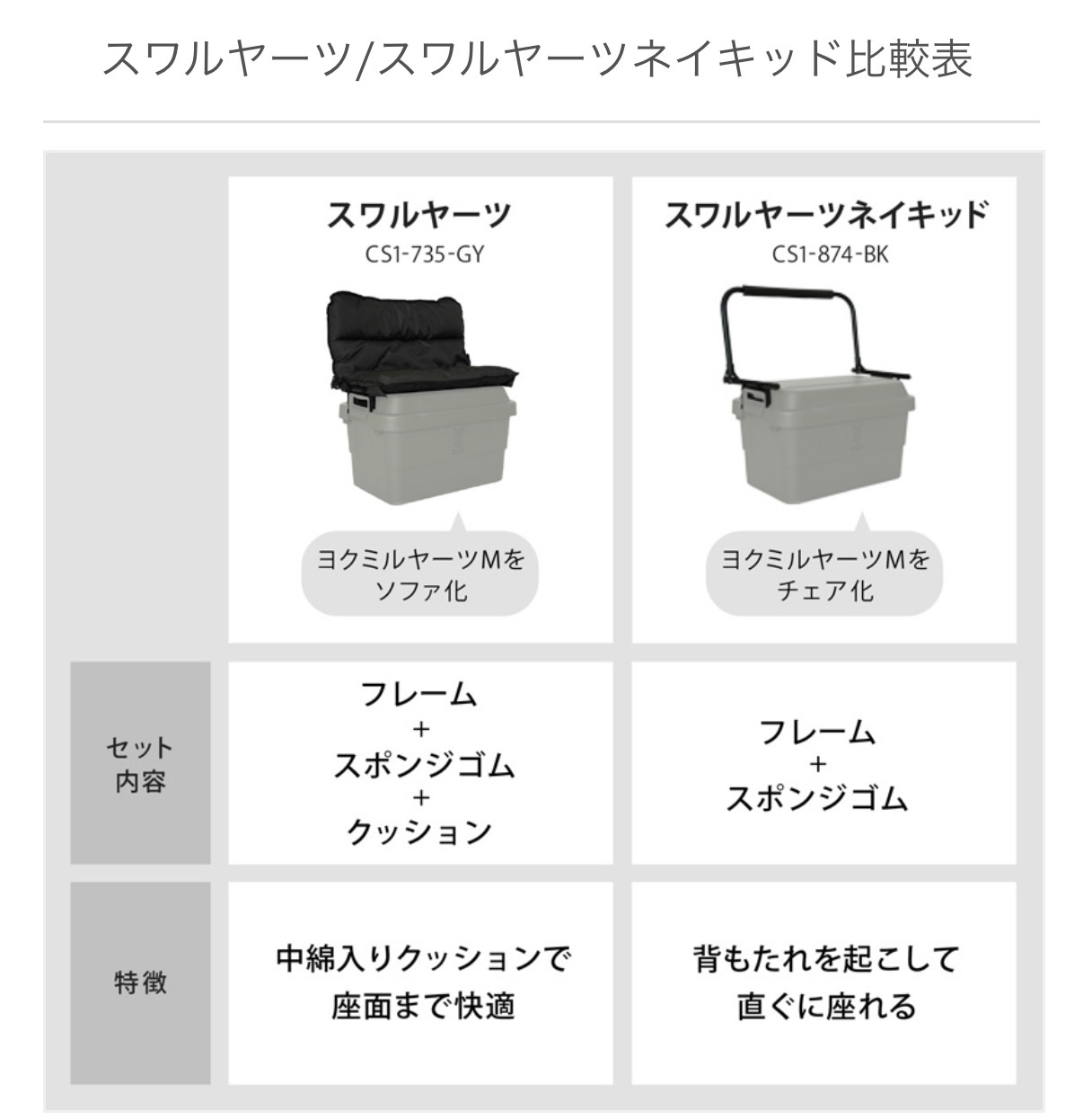 スワルヤーツとスワルヤーツネイキッドの比較表