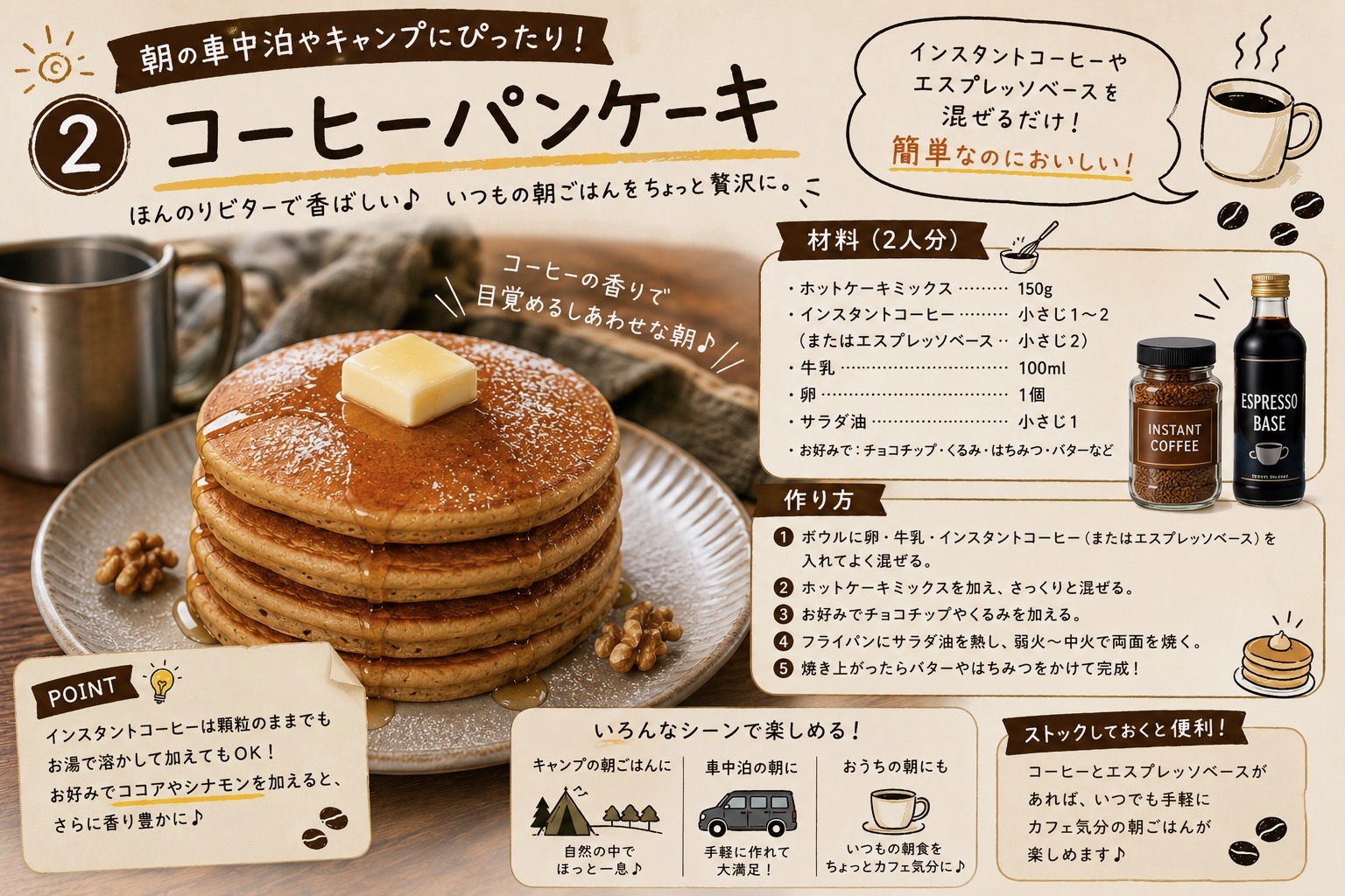 コーヒーパンケーキのレシピカード（材料と作り方・AI生成画像）