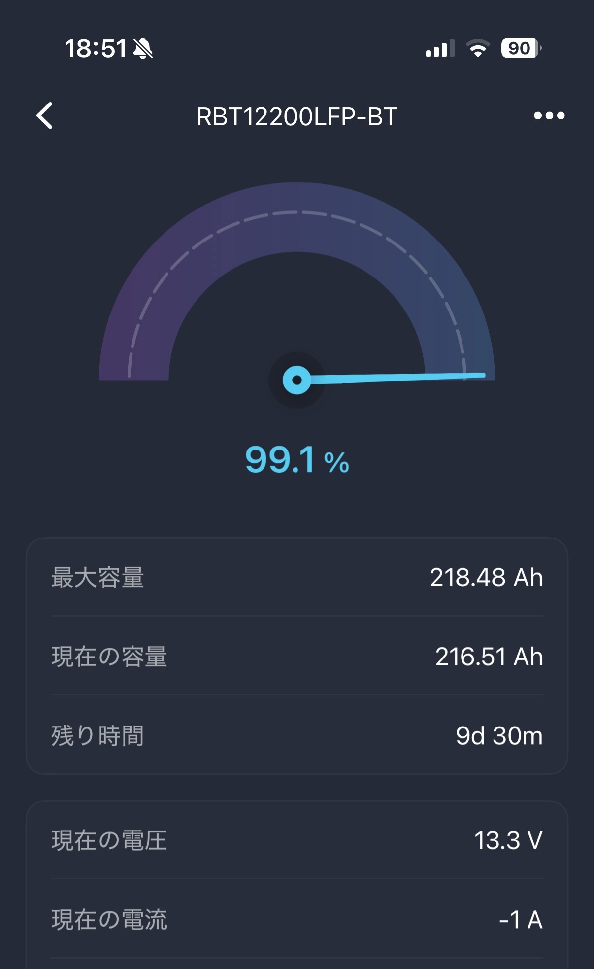 サブバッテリーのアプリ画面。残量99.1%、電圧13.3V、電流-1Aと表示されている
